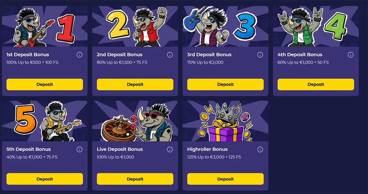 Casino deposit bonus tiers showing first to fifth deposit offers, live bonus, and highroller bonus