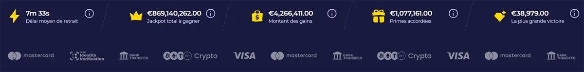 Casino statistics bar showing withdrawal time, total jackpots, winnings, bonuses awarded, and biggest win