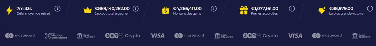 Casino statistics bar showing withdrawal time, total jackpots, winnings, bonuses awarded, and biggest win